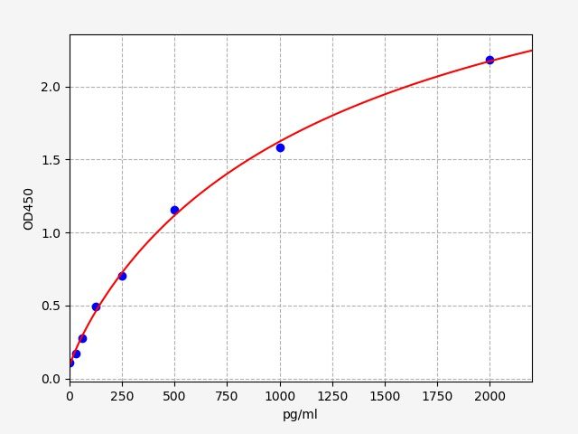 Human HGFL (Hepatocyte growth factor-like protein) ELISA kit