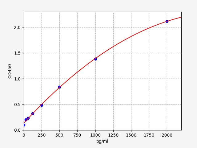 Human ACAA1 (3-ketoacyl-CoA thiolase, peroxisomal) ELISA Kit