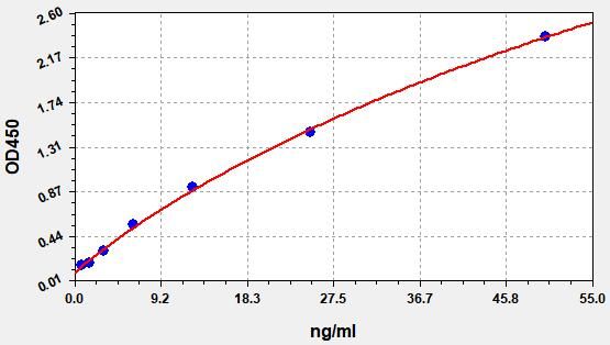 Human Anti-Semaglutide antibody ELISA Kit