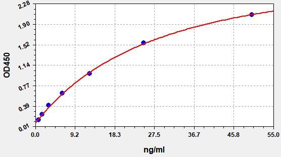 Human MAGEA4 (Melanoma-associated antigen 4) ELISA Kit