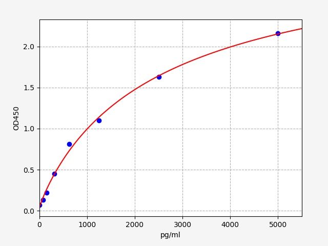 Human FCAR (Fc Fragment of IgA Receptor) ELISA Kit