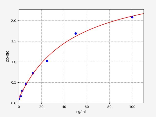 Human AOAS (Anti-Ovarian Antibodies) ELISA Kit