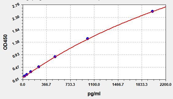 Human PIWIL2 (Piwi-like protein 2) ELISA Kit