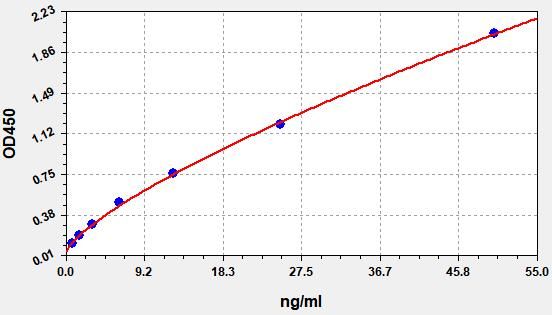 Human Anti-ITG AlphavBeta6 (Integrin alpha V beta 6) Antibody ELISA Kit