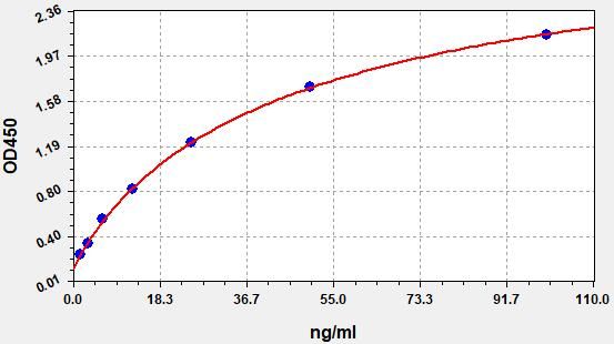 Human CANCA (Cytoplasmic anti-neutrophil cytoplasmic antibody) ELISA Kit