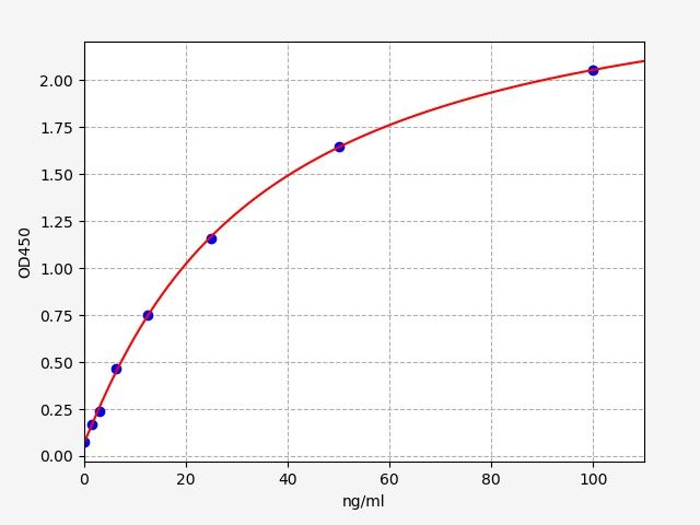 Human ASCA (anti-Saccharomyces cerevisiae antibody) ELISA Kit