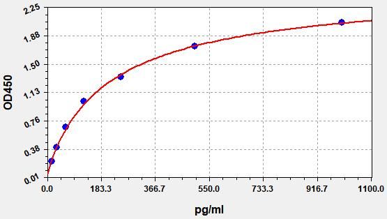 Human NBN (Nibrin) ELISA Kit