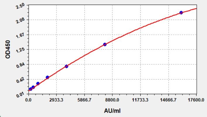 Human YWHAG (14-3-3 GAMMA) ELISA Kit