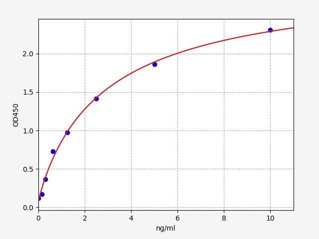 Human ALK (Anaplastic lymphoma kinase) ELISA Kit