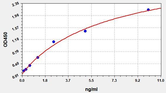 Human APLP2 (Amyloid-like protein 2) ELISA Kit