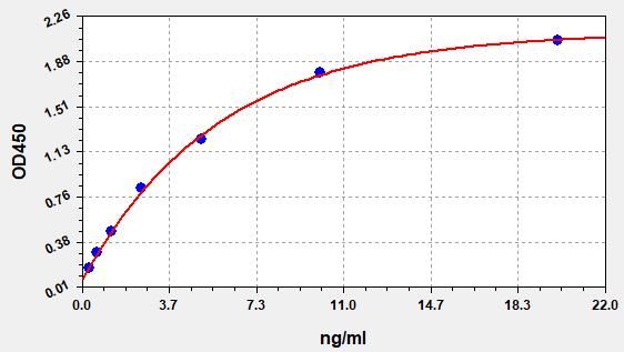 Human COL1 (Collagen Type I) ELISA Kit