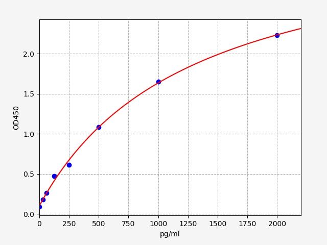 Human FATE1 (Fetal and adult testis-expressed transcript protein) ELISA Kit