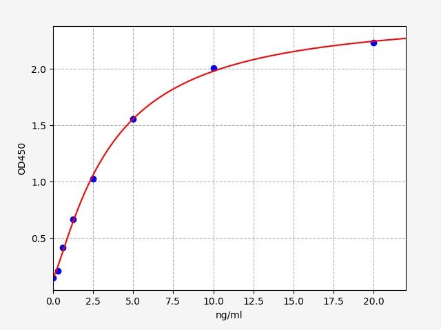 Human GALK1 (Galactokinase) ELISA Kit