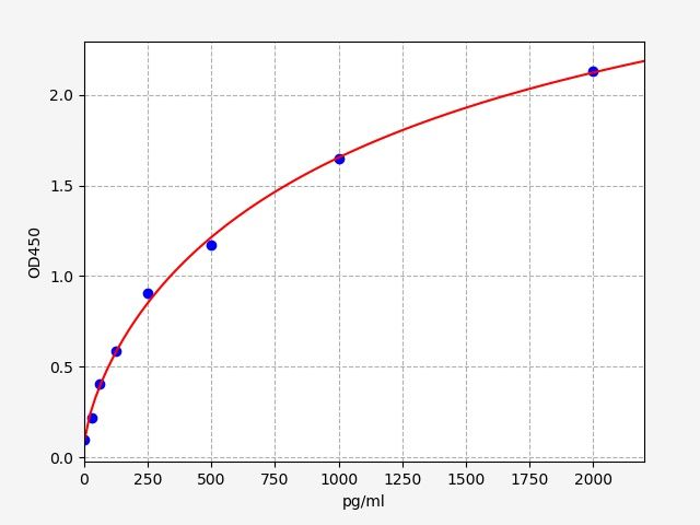 Human HCLS1 (Hematopoietic lineage cell-specific protein) ELISA Kit