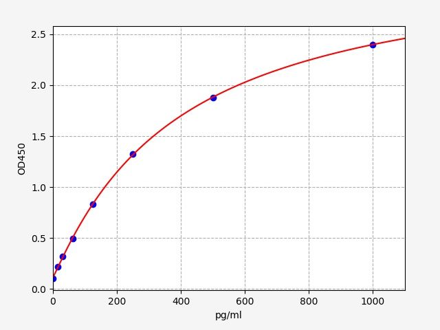 Human HOMER1 (Homer protein homolog 1) ELISA Kit