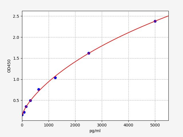 Human IRF1 (Interferon regulatory factor 1) ELISA Kit