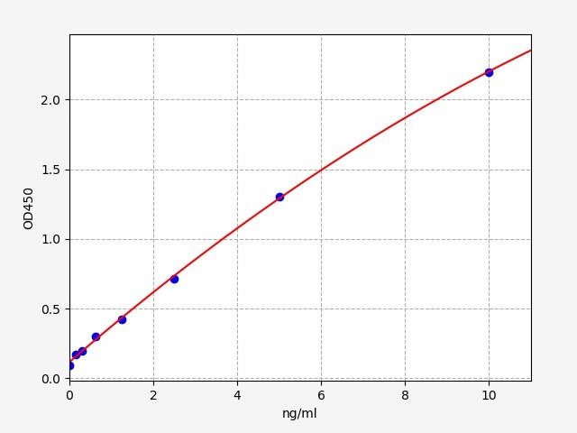 Human IRF4 (Interferon Regulatory Factor 4) ELISA Kit