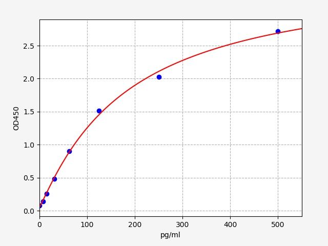 Hamster CSF (Colony-Stimulating Factor) ELISA Kit