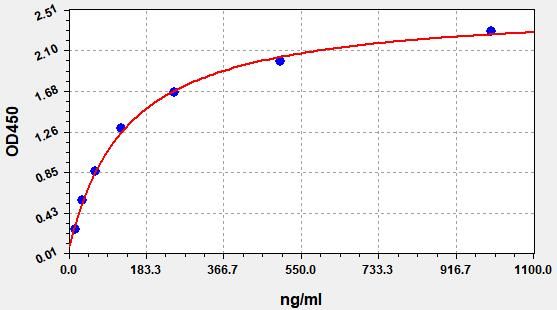 Equine IRISIN ELISA Kit