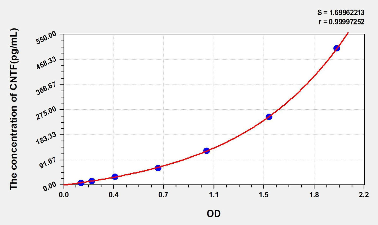 Human CNTF ELISA Kit