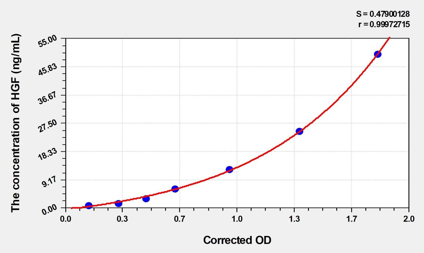Human Hepatocyte Growth Factor ELISA Kit