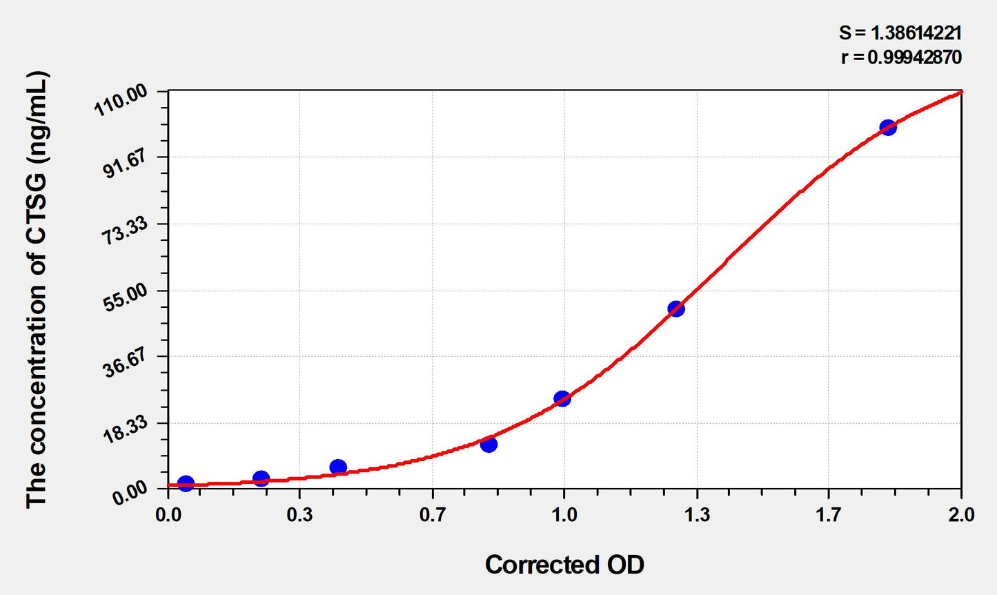 Mouse CTSG (Cathepsin G) ELISA Immunoassay Kit