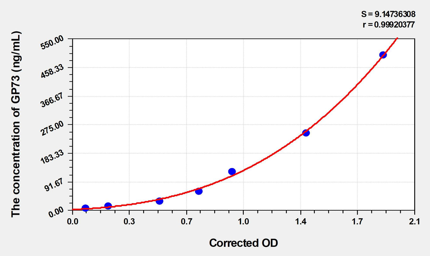 Rat GP73 (Golgi Protein 73) ELISA Immunoassay Kit
