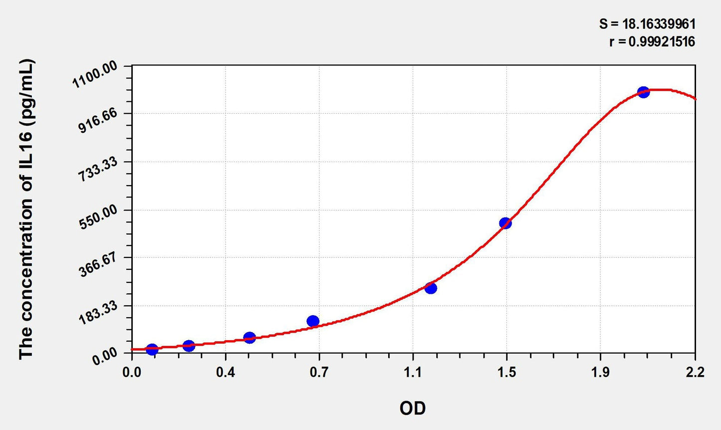 Human IL-16 ELISA Kit