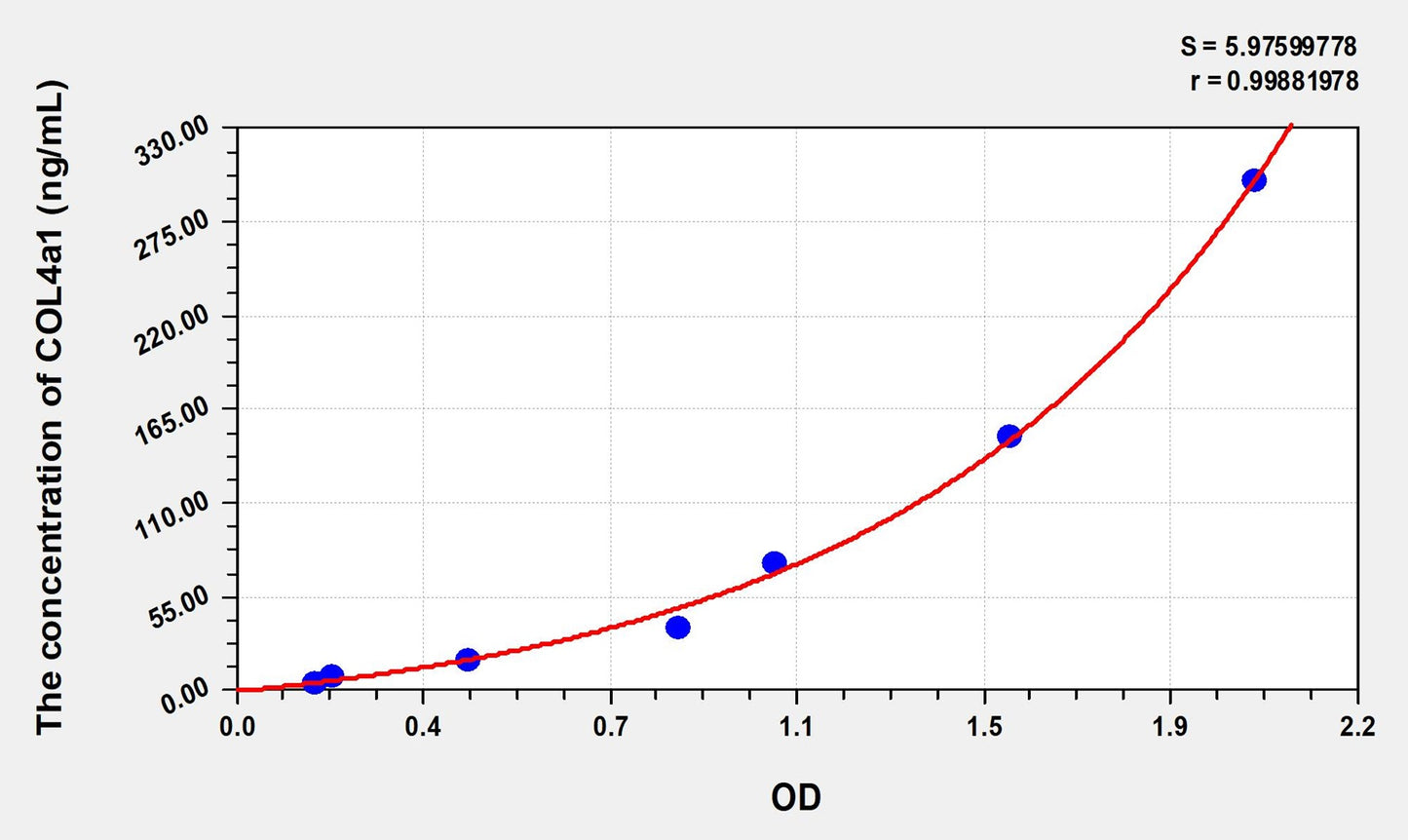 COL4a1 (Collagen Type IV Alpha 1) ELISA Immunoassay Kit