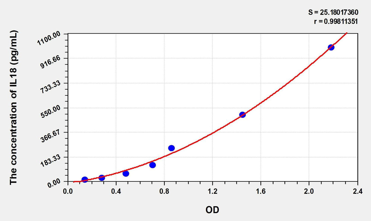 Rabbit IL-18 ELISA Kit