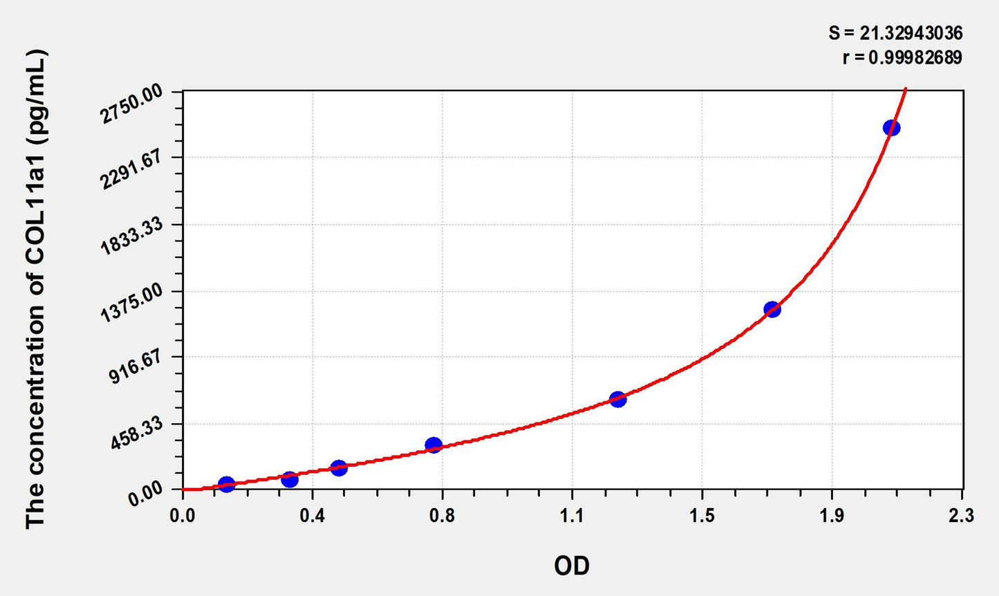 COL11a1 (Collagen Type XI Alpha 1) ELISA Immunoassay Kit