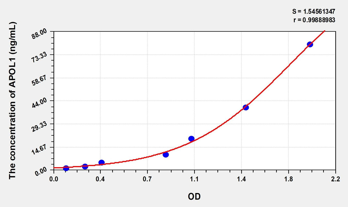 APOL1 (Apolipoprotein L) ELISA Immunoassay Kit