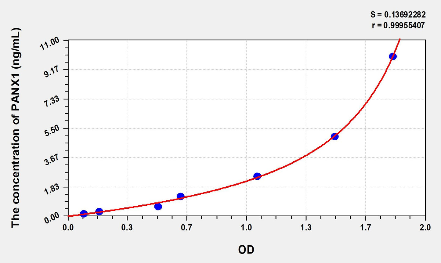 PANX1 (Pannexin 1) ELISA Immunoassay Kit