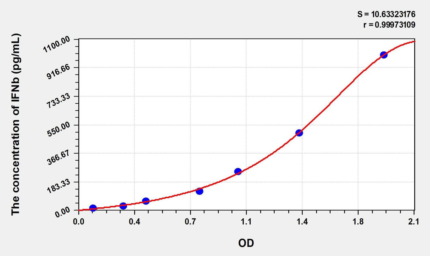 Rabbit IFN-beta ELISA Kit