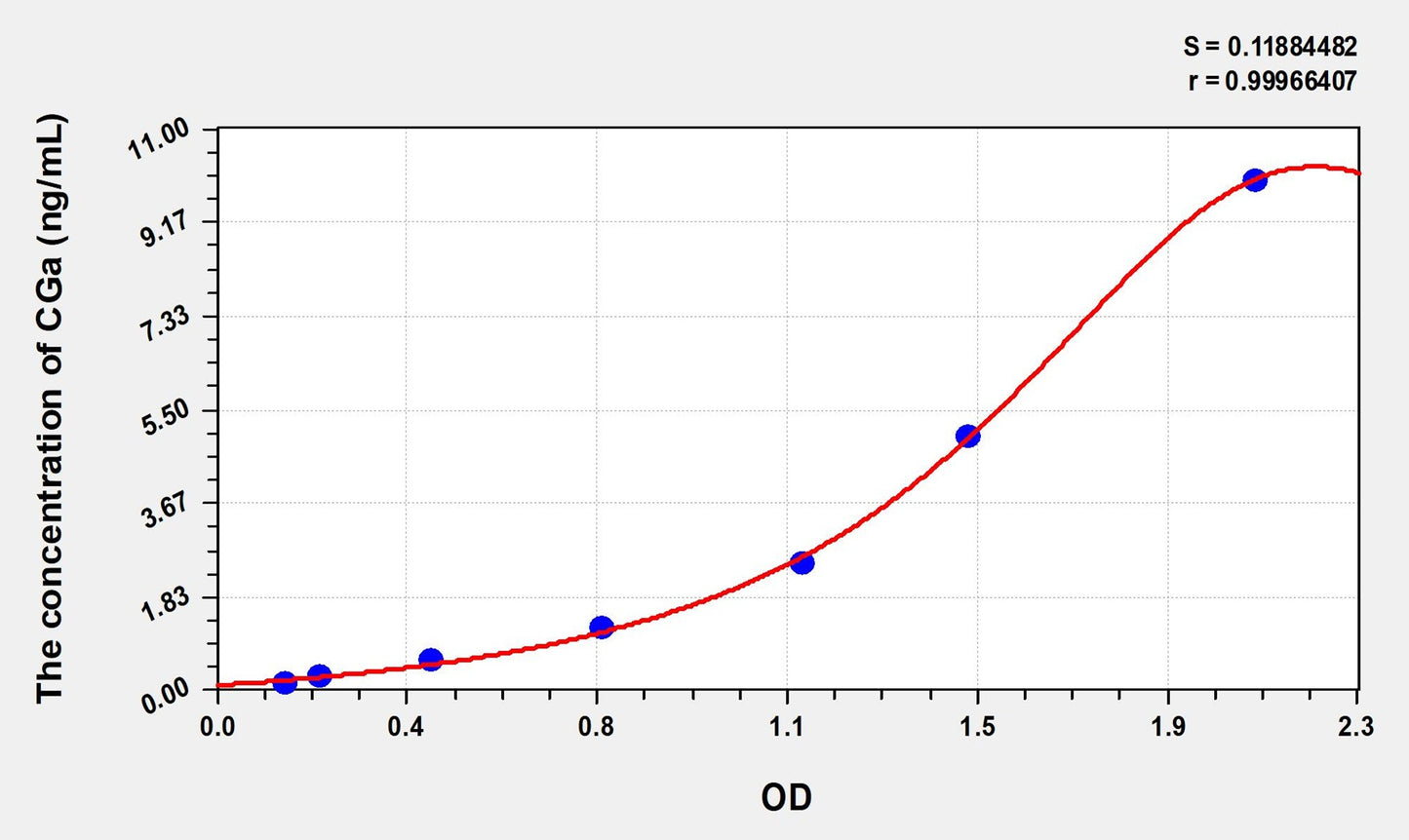 CGa (Chorionic Gonadotropin Alpha Polypeptide) ELISA Immunoassay Kit