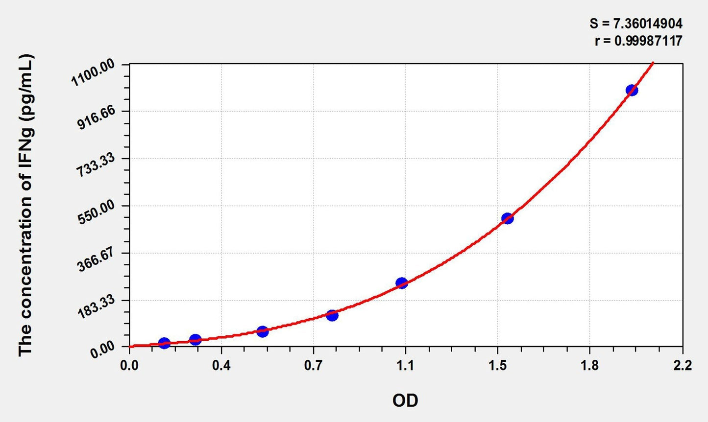 Bovine IFN-gamma ELISA Kit
