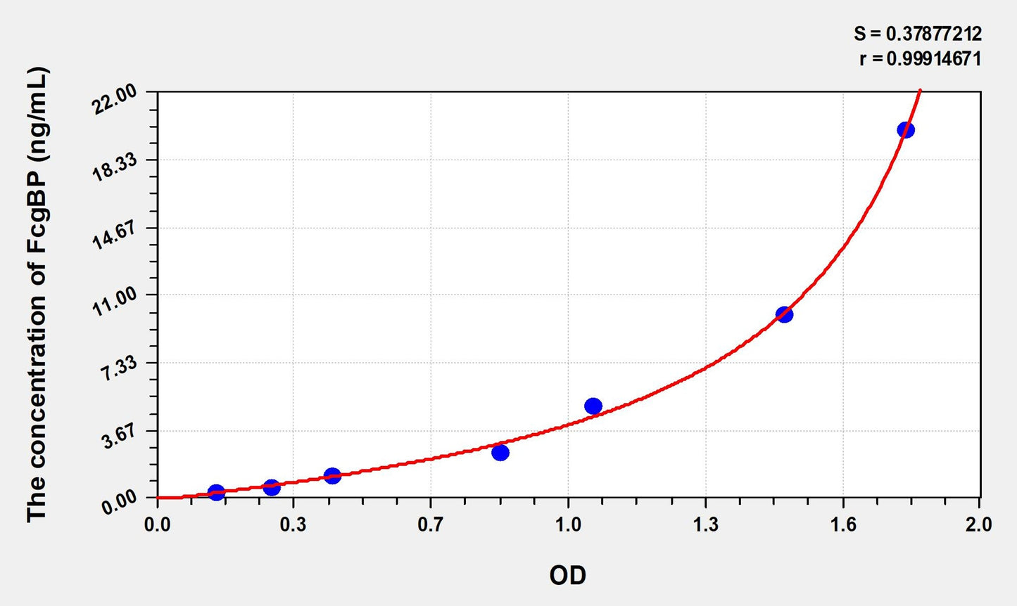 FcgBP (Fc Fragment Of IgG Binding Protein) ELISA Immunoassay Kit