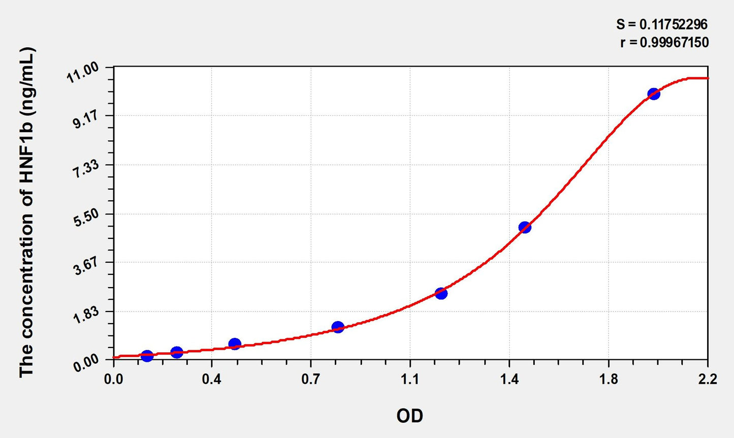 Rat HNF1b (Hepatocyte Nuclear Factor 1 Beta) ELISA Immunoassay Kit