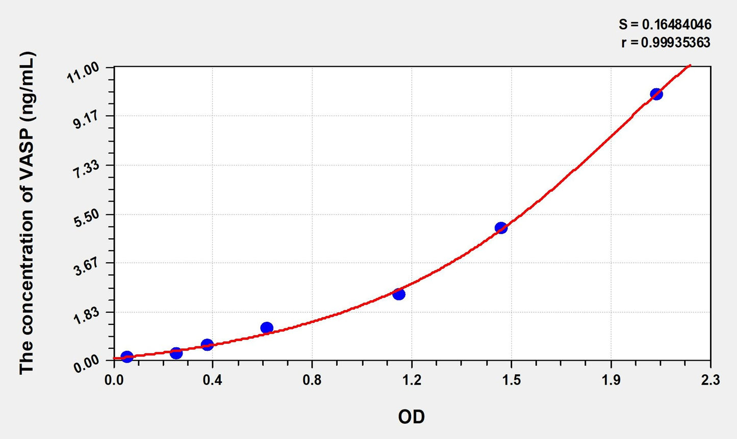 Rat VASP (Vasodilator Stimulated Phosphoprotein) ELISA Immunoassay Kit