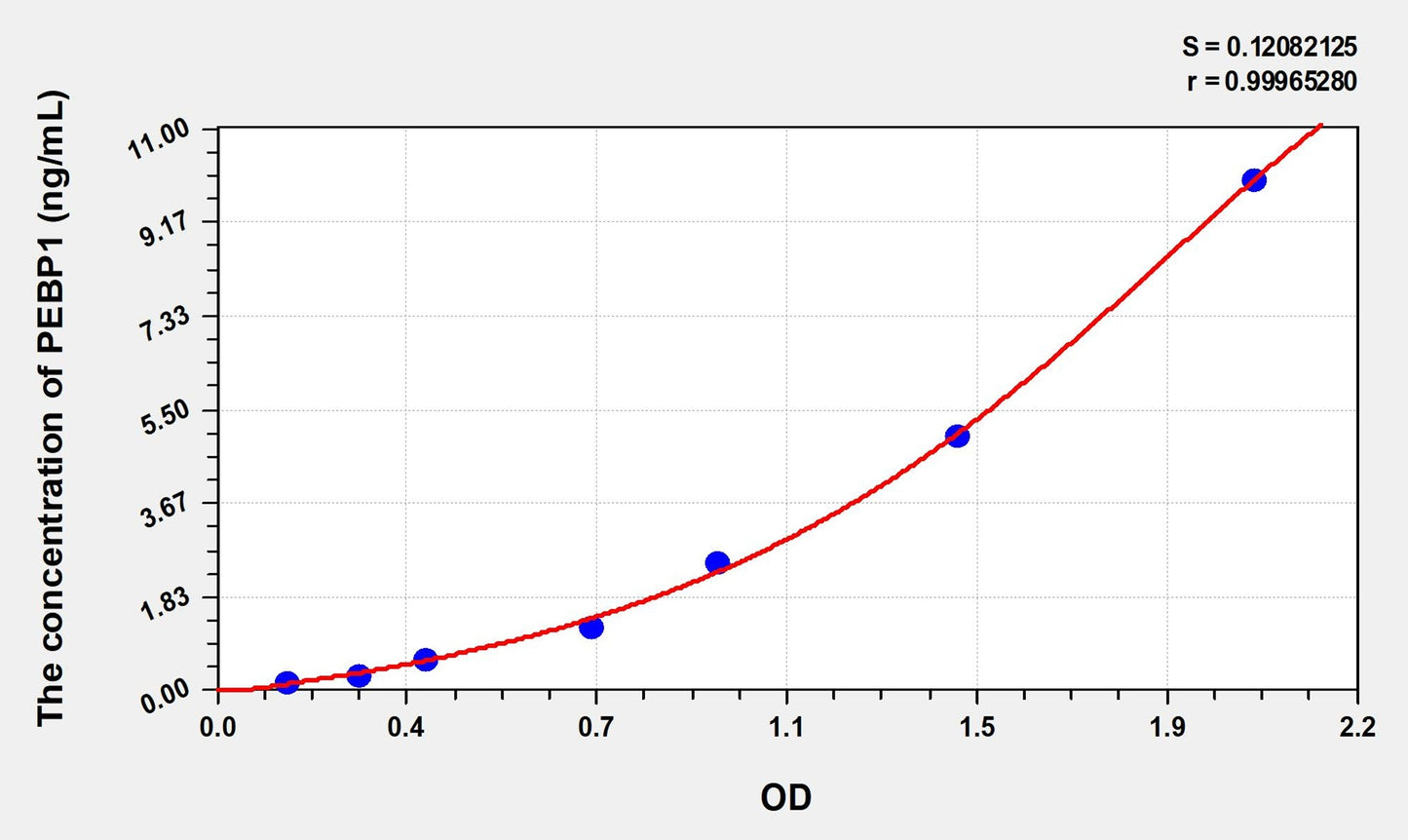 Rat PEBP1 (Phosphatidylethanolamine Binding Protein 1) ELISA Immunoassay Kit