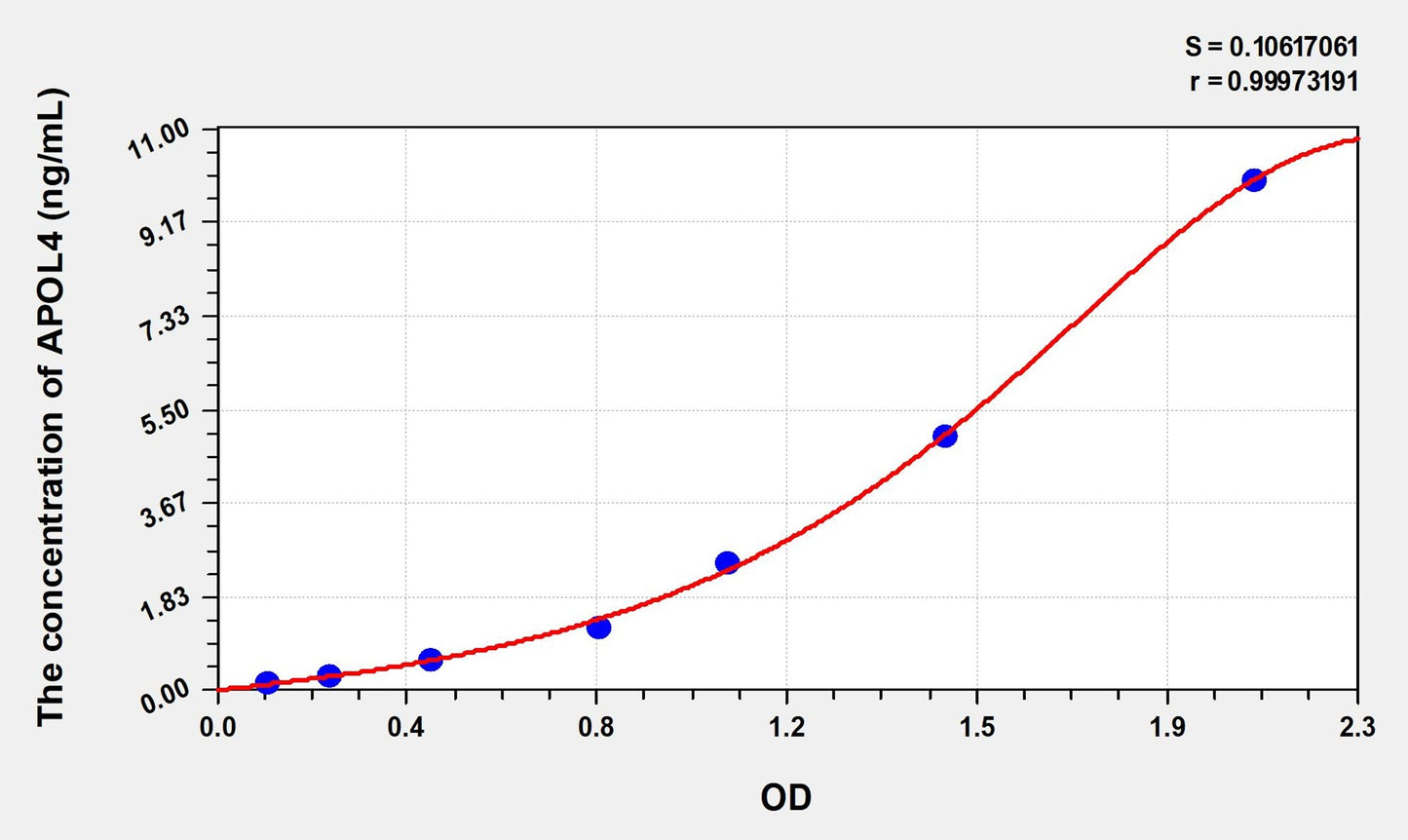 APOL4 (Apolipoprotein L4) ELISA Immunoassay Kit