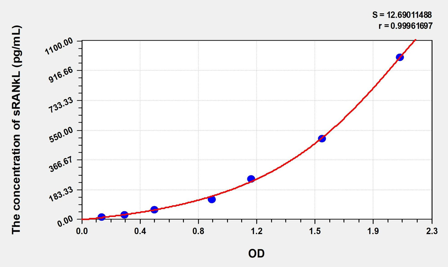 sRANkL (Soluble Receptor Activator Of Nuclear Factor Kappa B Ligand) ELISA Immunoassay Kit