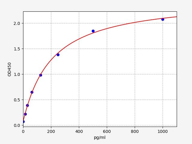 Mouse CCL1 (Chemokine C-C-Motif Ligand 1) ELISA Kit