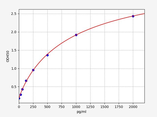Mouse IL-1b (Interleukin 1 Beta) ELISA Kit