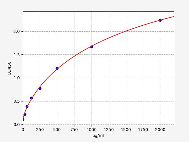 Mouse IL-21 (Interleukin 21) ELISA Kit