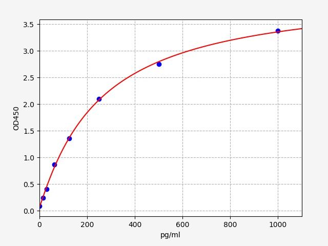 Mouse IL-23 (Interleukin 23) ELISA Kit