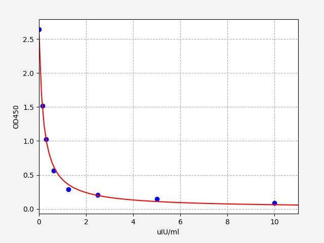 Mouse TSHBETA (Thyrotropin subunit beta) ELISA Kit