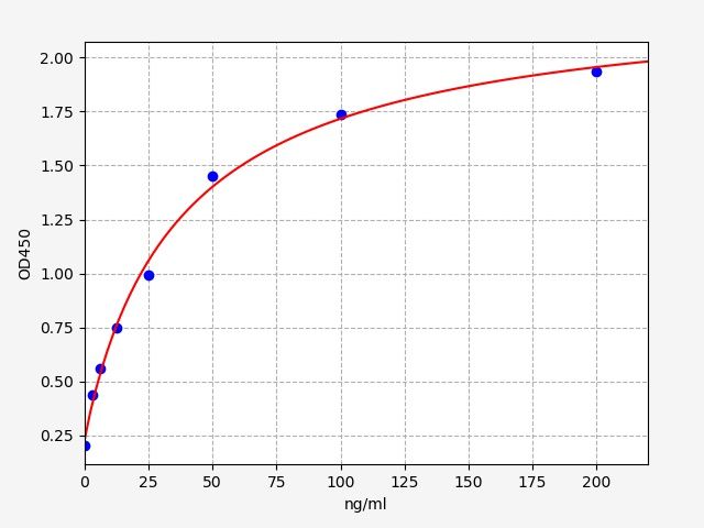 Mouse ACA-IgM (anti-Cardiolipin Antibody IgM) ELISA Kit
