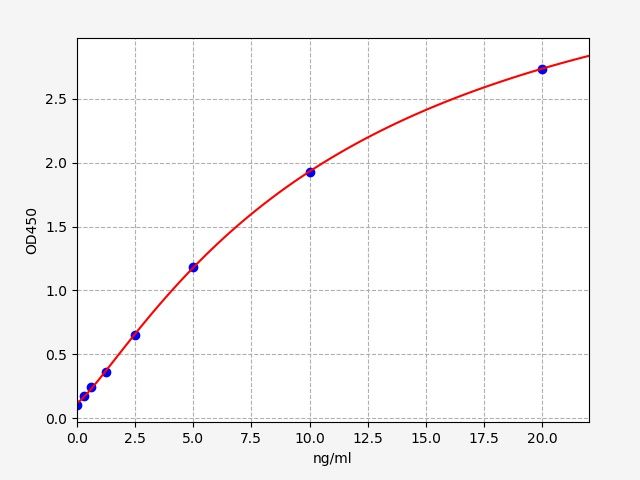 Mouse FST (Follistatin) ELISA Kit