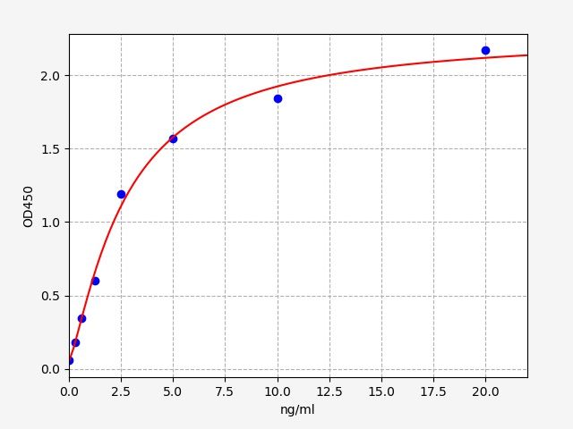 Mouse AQP-3 (Aquaporin-3) ELISA Kit